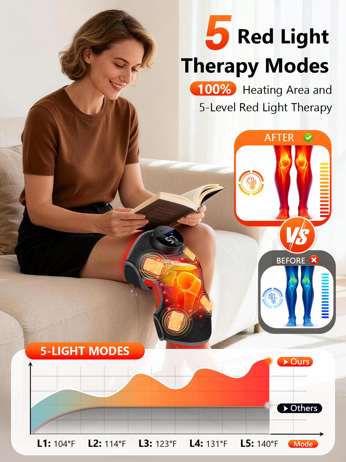 Upgrade Knee Massager with Heat 4 Vibration & Red Light Therapy Knee Brace, X-Shape boosts Light Absorption by 30%, Cordless 660nm&850nm Infrared Light Therapy Knee Wrap for Elbow/Shoulder Black
