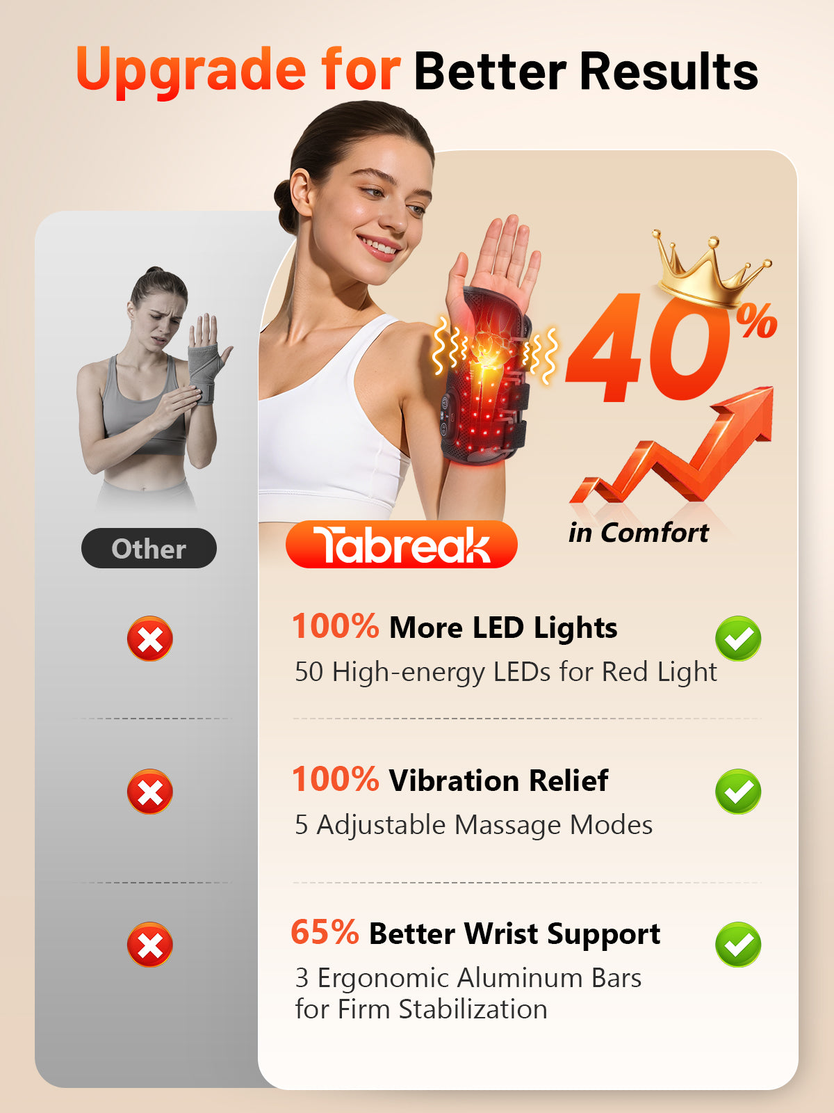 Red Light Therapy Wrist Brace with Heat & Massage, Carpal Tunnel Wrist Night Support with 3 Metal Splints for Women & Men, 3000mAh Controller 3-in-1 50 LEDs Infrared Light (Left Hand)