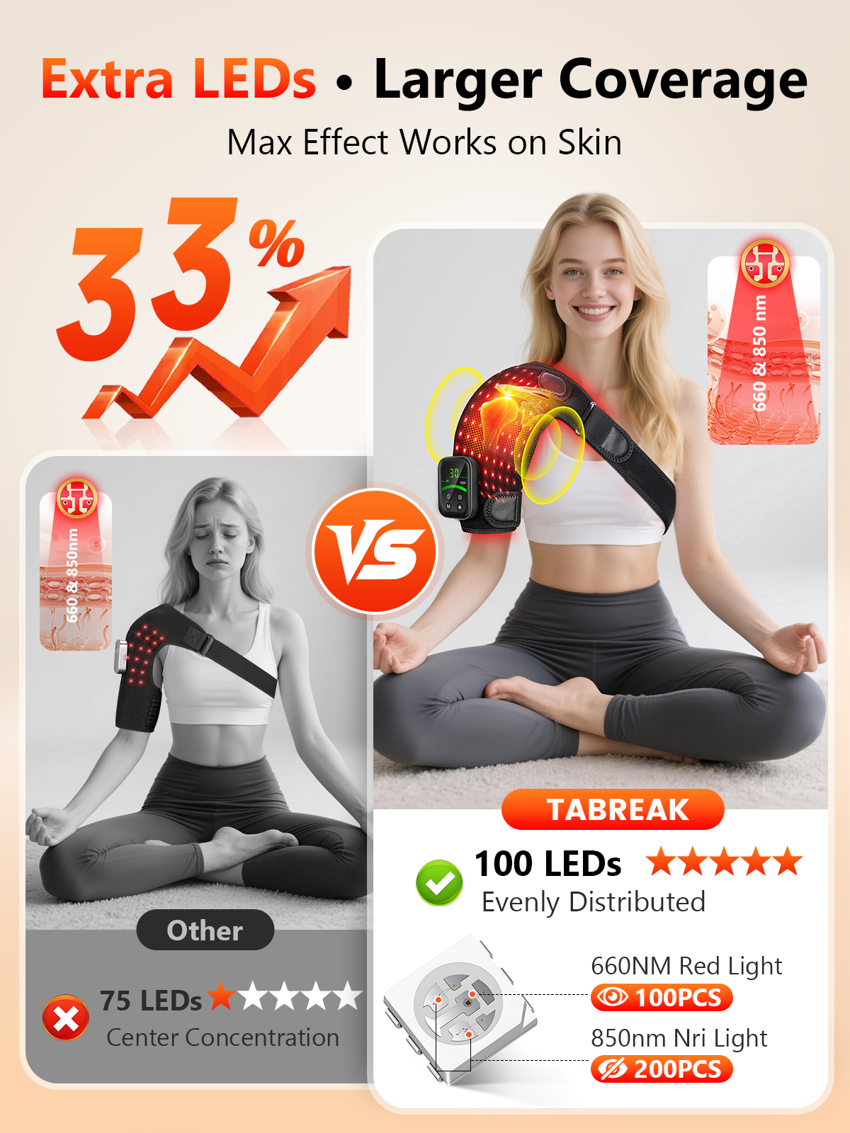 Upgraded Cordless Red Light Therapy for Shoulder with Massage, 5000mAh Controller 100 LEDs Infrared Heated Shoulder Wrap, Ergo Pressure Pad & 2 Extension Straps, Fits Left/Right Shoulders, Black